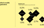 The Knight Frank Wealth Report 2025: Key Insights and Real Estate Trends