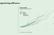 The Knight Frank Wealth Report 2025: Key Insights and Real Estate Trends